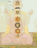 Ancient Chakra Diagram