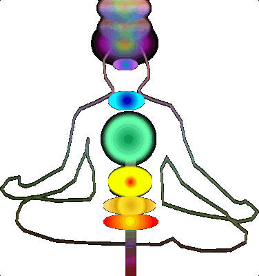 Chakras